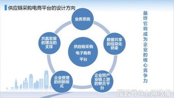 EDI经营许可证申请条件详解 聚焦广告业务领域的准入指南