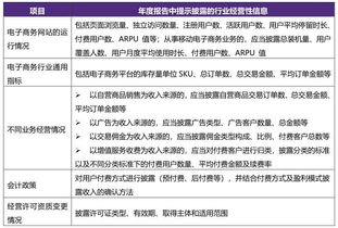 致同行业研究 上市公司广告业务信息披露要点与实务解读