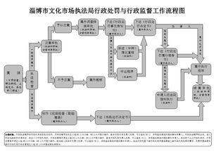 经营性互联网文化单位未备案国产文化产品及广告业务的法律责任与处罚