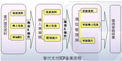 企业官网为何无法完成交易？——聚焦广告业务的痛点与应对策略